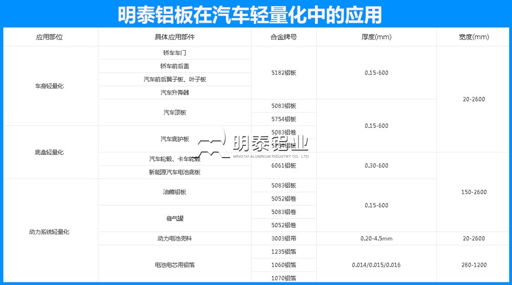 深耕汽车轻量化用铝领域  59白菜专区论坛助推新能源汽车大发展